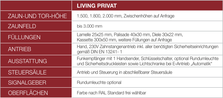 Living Privat Tabelle1